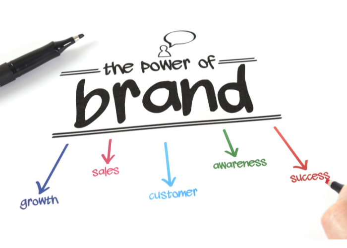 Branding: What are the core elements?