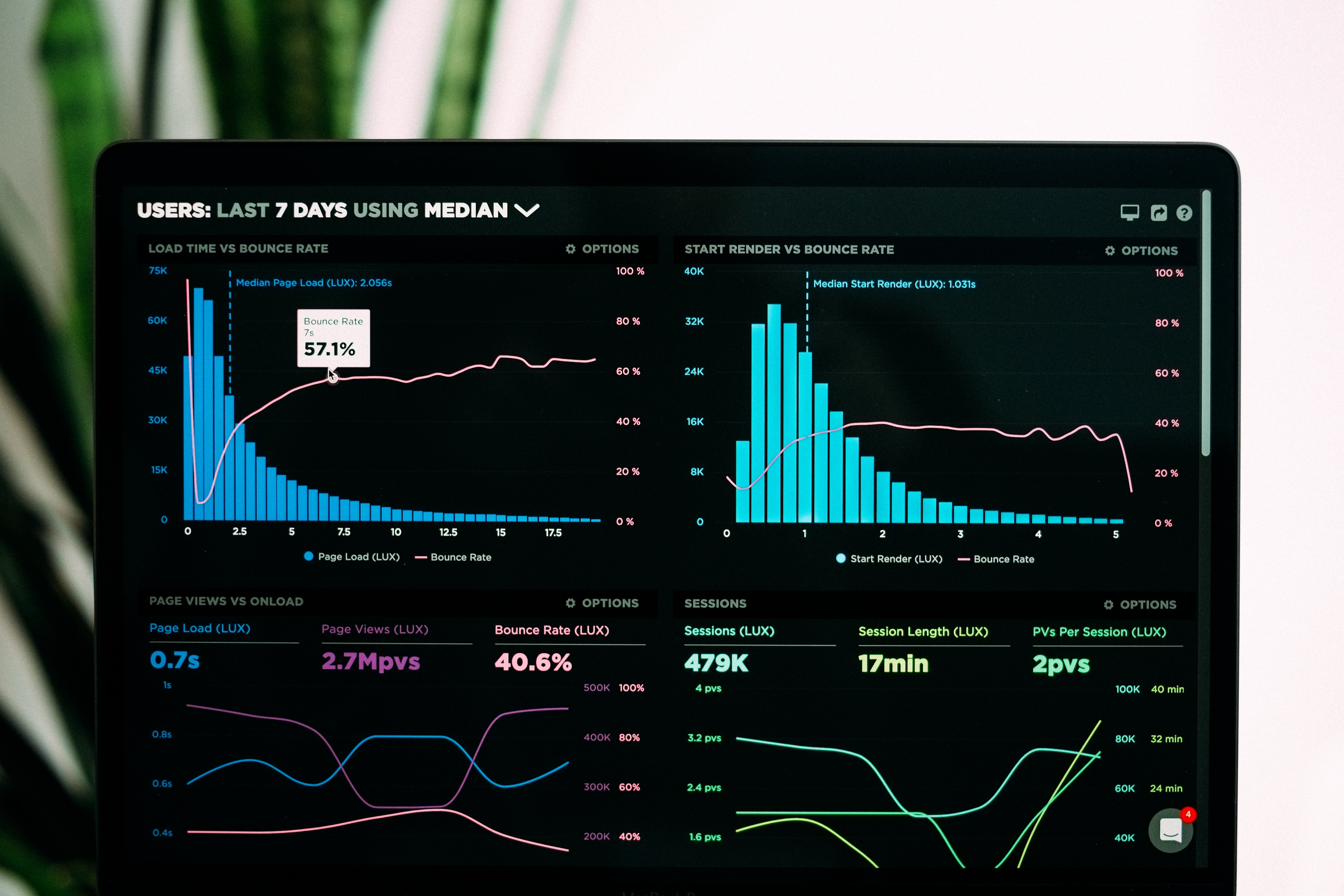 Using search data and analytics to improve marketing campaigns